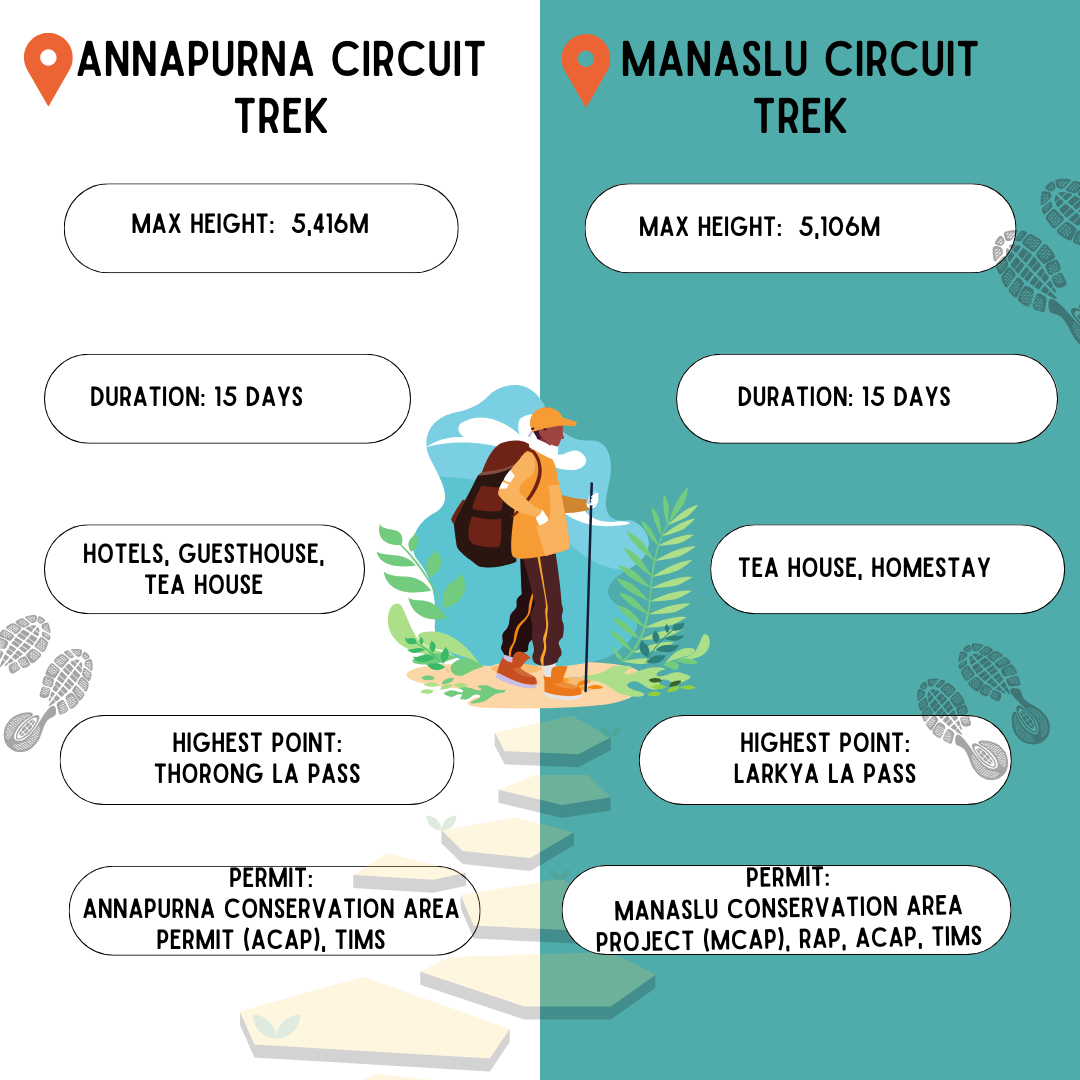 Annapurna-Circuit-Trek-or-Manaslu-Circuit-Trekking
